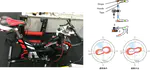 自転車スキルの解析と上達支援