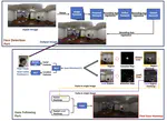 Real-Time Human Gaze Target Estimation in 360-degree Vision via Integration of Human Gaze Direction and Scene Saliency Analysis