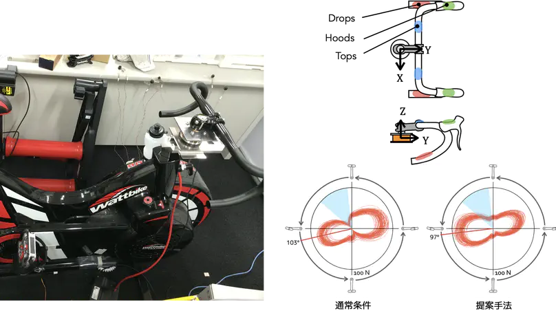 Analysis and improvement support for cycling skills