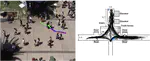 Behavior prediction of traffic participants