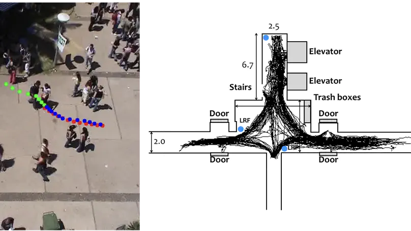 Prediction of pedestrian behavior